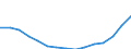 Sector: Total / Working time: Total / Unit of measure: Number / International Standard Classification of Education (ISCED 1997): Pre-primary education (level 0) / Geopolitical entity (reporting): Poland