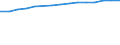 Sector: Total / Working time: Total / Unit of measure: Number / International Standard Classification of Education (ISCED 1997): Pre-primary education (level 0) / Geopolitical entity (reporting): Portugal