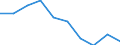 Sector: Total / Working time: Total / Unit of measure: Number / International Standard Classification of Education (ISCED 1997): Pre-primary education (level 0) / Geopolitical entity (reporting): Liechtenstein