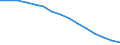 Sector: Total / Working time: Total / Unit of measure: Number / International Standard Classification of Education (ISCED 1997): Primary, lower and upper secondary education (levels 1-3) / Geopolitical entity (reporting): Estonia