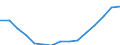 Sector: Total / Working time: Total / Unit of measure: Number / International Standard Classification of Education (ISCED 1997): Primary, lower and upper secondary education (levels 1-3) / Geopolitical entity (reporting): Ireland