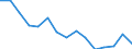 Sector: Total / Working time: Total / Unit of measure: Number / International Standard Classification of Education (ISCED 1997): Primary, lower and upper secondary education (levels 1-3) / Geopolitical entity (reporting): Greece