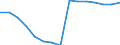 Sector: Total / Working time: Total / Unit of measure: Number / International Standard Classification of Education (ISCED 1997): Primary, lower and upper secondary education (levels 1-3) / Geopolitical entity (reporting): France