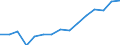 Sector: Total / Working time: Total / Unit of measure: Number / International Standard Classification of Education (ISCED 1997): Primary, lower and upper secondary education (levels 1-3) / Geopolitical entity (reporting): Italy