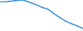 Sector: Total / Working time: Total / Unit of measure: Number / International Standard Classification of Education (ISCED 1997): Primary, lower and upper secondary education (levels 1-3) / Geopolitical entity (reporting): Latvia