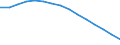 Sector: Total / Working time: Total / Unit of measure: Number / International Standard Classification of Education (ISCED 1997): Primary, lower and upper secondary education (levels 1-3) / Geopolitical entity (reporting): Lithuania