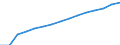 Sector: Total / Working time: Total / Unit of measure: Number / International Standard Classification of Education (ISCED 1997): Primary, lower and upper secondary education (levels 1-3) / Geopolitical entity (reporting): Luxembourg
