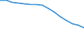 Sector: Total / Working time: Total / Unit of measure: Number / International Standard Classification of Education (ISCED 1997): Primary, lower and upper secondary education (levels 1-3) / Geopolitical entity (reporting): Hungary