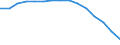Sector: Total / Working time: Total / Unit of measure: Number / International Standard Classification of Education (ISCED 1997): Primary, lower and upper secondary education (levels 1-3) / Geopolitical entity (reporting): Austria