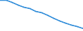 Sector: Total / Working time: Total / Unit of measure: Number / International Standard Classification of Education (ISCED 1997): Primary, lower and upper secondary education (levels 1-3) / Geopolitical entity (reporting): Romania