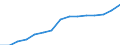 Total / Total / Number / All ISCED 1997 levels / Denmark