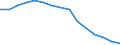 Total / Total / Number / All ISCED 1997 levels / Estonia