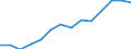 Total / Total / Number / All ISCED 1997 levels / Cyprus