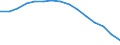 Total / Total / Number / All ISCED 1997 levels / Latvia