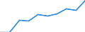 Total / Total / Number / All ISCED 1997 levels / Liechtenstein