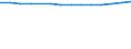 Total / Total / Number / Pre-primary education (level 0) / Flemish Community in Belgium