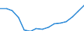 Total / Total / Number / Pre-primary education (level 0) / Bulgaria