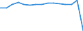 Total / Total / Number / Pre-primary education (level 0) / Denmark