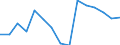 Total / Total / Number / Pre-primary education (level 0) / Germany (until 1990 former territory of the FRG)