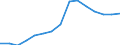 Total / Total / Number / Pre-primary education (level 0) / France