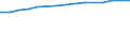 Total / Total / Number / Pre-primary education (level 0) / Portugal