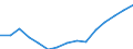 Total / Total / Number / Pre-primary education (level 0) / Sweden