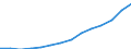 Total / Total / Number / Pre-primary education (level 0) / Turkey