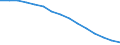 Total / Total / Number / Primary, lower and upper secondary education (levels 1-3) / Estonia