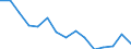 Total / Total / Number / Primary, lower and upper secondary education (levels 1-3) / Greece