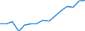 Total / Total / Number / Primary, lower and upper secondary education (levels 1-3) / Italy