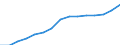 Total / Total / All ISCED 1997 levels / Number / Denmark