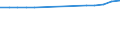 Total / Total / All ISCED 1997 levels / Number / Ireland