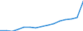 Total / Total / All ISCED 1997 levels / Number / Netherlands