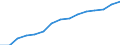 Total / Total / All ISCED 1997 levels / Number / Norway