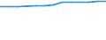 Geschlecht: Insgesamt / Altersklasse: Insgesamt / Internationale Standardklassifikation des Bildungswesens (ISCED 1997): Vorprimarstufe (Stufe 0) / Maßeinheit: Anzahl / Geopolitische Meldeeinheit: Französische Gemeinschaft in Belgien einschließlich der kleinen Deutschsprachigen Gemeinschaft