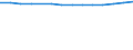 Geschlecht: Insgesamt / Altersklasse: Insgesamt / Internationale Standardklassifikation des Bildungswesens (ISCED 1997): Vorprimarstufe (Stufe 0) / Maßeinheit: Anzahl / Geopolitische Meldeeinheit: Flämische Gemeinschaft in Belgien