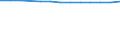 Geschlecht: Insgesamt / Altersklasse: Insgesamt / Internationale Standardklassifikation des Bildungswesens (ISCED 1997): Primarstufe oder erste Phase der Grundbildung (Stufe 1) / Maßeinheit: Anzahl / Geopolitische Meldeeinheit: Französische Gemeinschaft in Belgien einschließlich der kleinen Deutschsprachigen Gemeinschaft