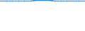 Geschlecht: Insgesamt / Altersklasse: Insgesamt / Internationale Standardklassifikation des Bildungswesens (ISCED 1997): Primarstufe oder erste Phase der Grundbildung (Stufe 1) / Maßeinheit: Anzahl / Geopolitische Meldeeinheit: Griechenland