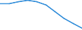 Geschlecht: Insgesamt / Altersklasse: Insgesamt / Internationale Standardklassifikation des Bildungswesens (ISCED 1997): Primarstufe oder erste Phase der Grundbildung (Stufe 1) / Maßeinheit: Anzahl / Geopolitische Meldeeinheit: Kroatien