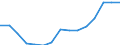 Geschlecht: Insgesamt / Altersklasse: Insgesamt / Internationale Standardklassifikation des Bildungswesens (ISCED 1997): Primarstufe oder erste Phase der Grundbildung (Stufe 1) / Maßeinheit: Anzahl / Geopolitische Meldeeinheit: Slowenien