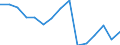 Total / Total / Pre-primary education (level 0) / Number / Estonia