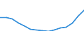 Total / Total / Pre-primary education (level 0) / Number / Poland