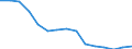 Total / Total / Pre-primary education (level 0) / Number / Slovakia