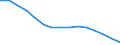 Total / Total / Primary education or first stage of basic education (level 1) / Number / Germany (until 1990 former territory of the FRG)