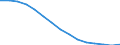 Total / Total / Primary education or first stage of basic education (level 1) / Number / Estonia