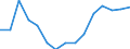 Total / Total / Primary education or first stage of basic education (level 1) / Number / Italy