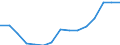 Total / Total / Primary education or first stage of basic education (level 1) / Number / Slovenia