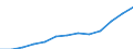 Total / Total / First and second stage of tertiary education (levels 5 and 6) / Number / Belgium