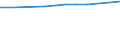 Geschlecht: Insgesamt / Bildungs- oder Weiterbildungsbereich: Insgesamt / Internationale Standardklassifikation des Bildungswesens (ISCED 1997): Erste und zweite Phase des Tertiärbereichs (Stufen 5 und 6) / Maßeinheit: Anzahl / Geopolitische Meldeeinheit: Französische Gemeinschaft in Belgien einschließlich der kleinen Deutschsprachigen Gemeinschaft