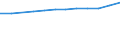 Geschlecht: Insgesamt / Bildungs- oder Weiterbildungsbereich: Insgesamt / Internationale Standardklassifikation des Bildungswesens (ISCED 1997): Erste und zweite Phase des Tertiärbereichs (Stufen 5 und 6) / Maßeinheit: Anzahl / Geopolitische Meldeeinheit: Flämische Gemeinschaft in Belgien